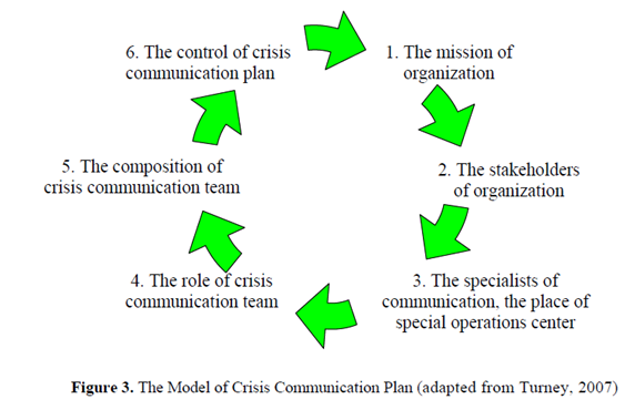 corporate-communication-and-crisis-management-blog